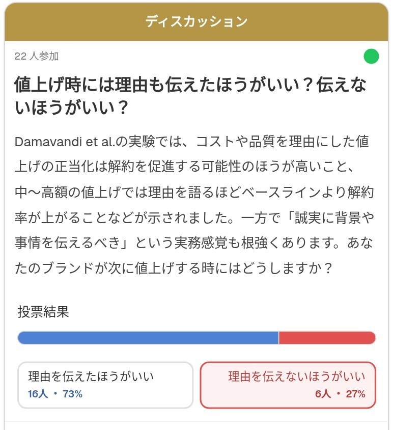 議論ドックの投票。「値上げ時には理由も伝えたほうがいい？」の設問と、理由を伝えたほうがいい16人73%・伝えないほうがいい6人27%の集計