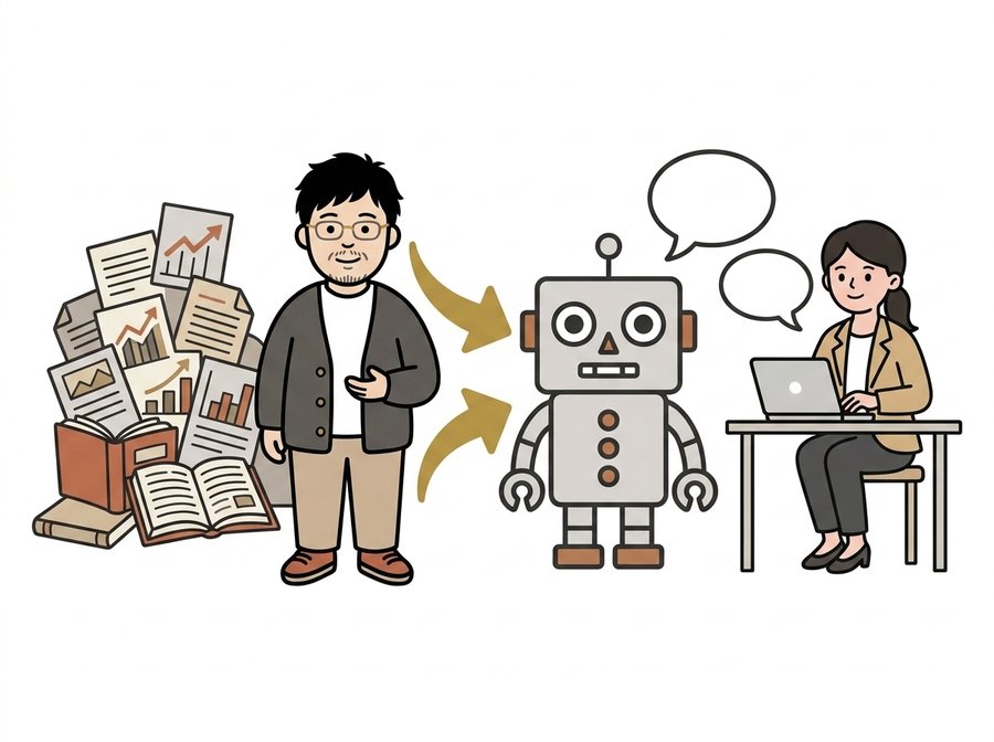 EBMIの研究知見とデータの山が芹澤AI（ロボ）に流れ込み、マーケターが壁打ちするイラスト
