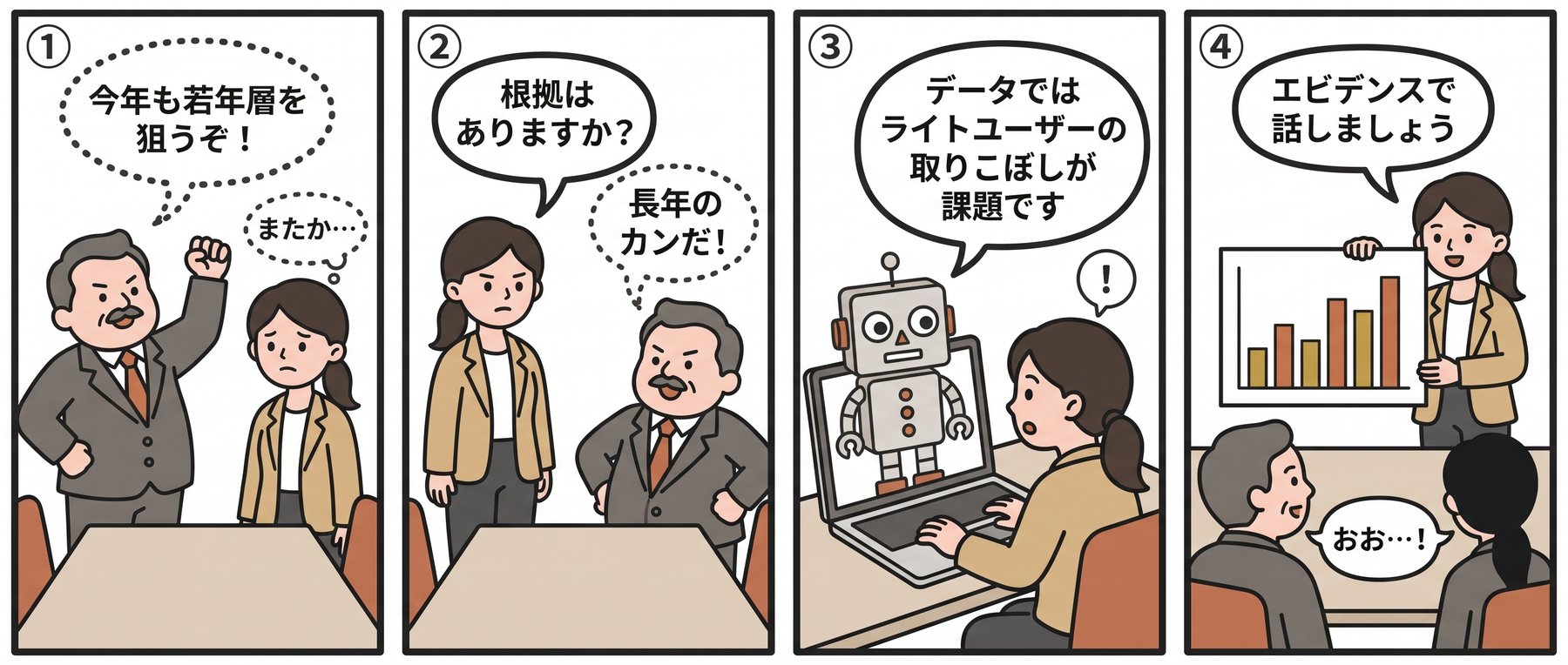 4コマ漫画。思い込みで語る部長の吹き出しは点線、検証されたデータで語る芹澤AIと主人公の吹き出しは実線で描かれる