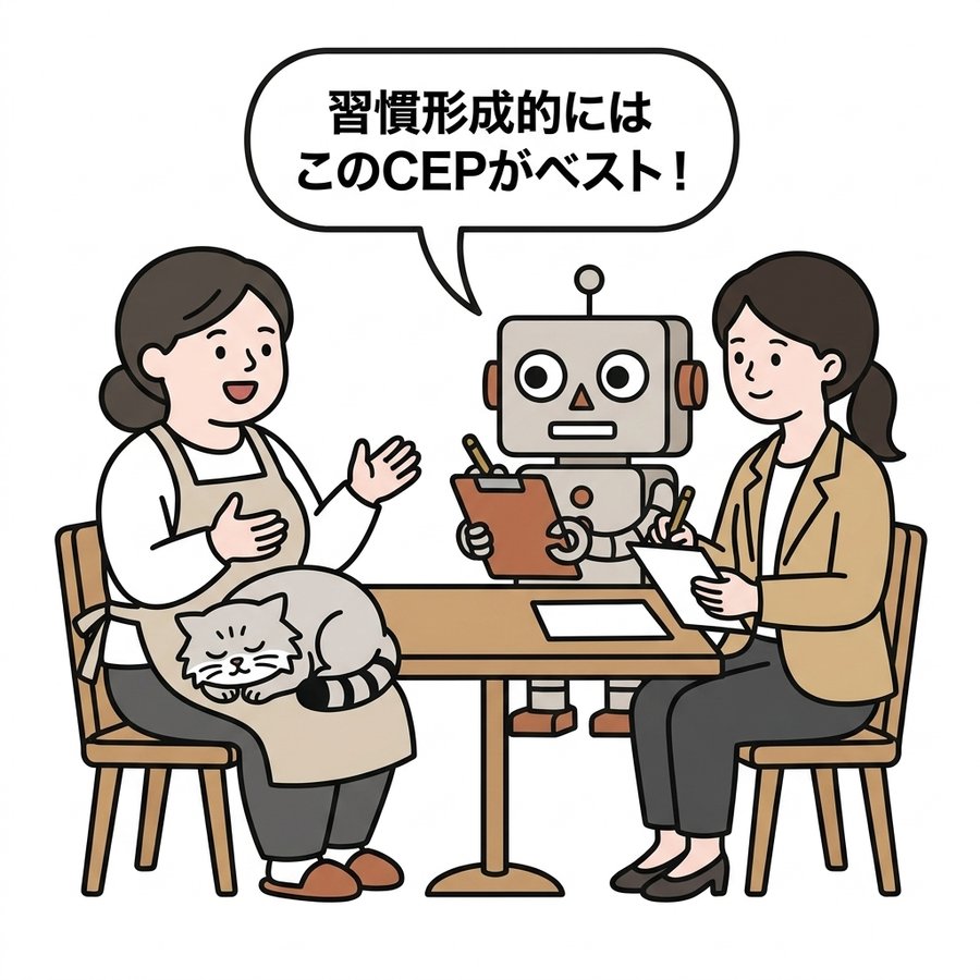 生活者インタビュー。生活者が身振りを交えて話し、主人公がメモを取り、ロボが「習慣形成的にはこのCEPがベスト！」。マヌルネコは生活者の膝の上で丸まって寝ている